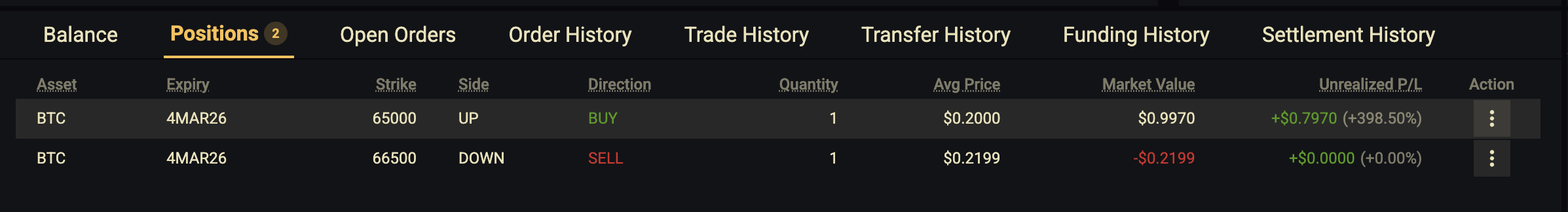Screenshot of the Positions tab showing positions with P&L values.
