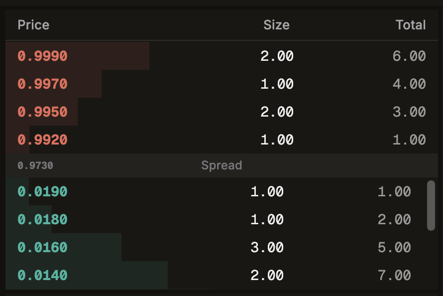 Diagram showing Side-by-side comparison of a deep order book vs. a shallow order book.