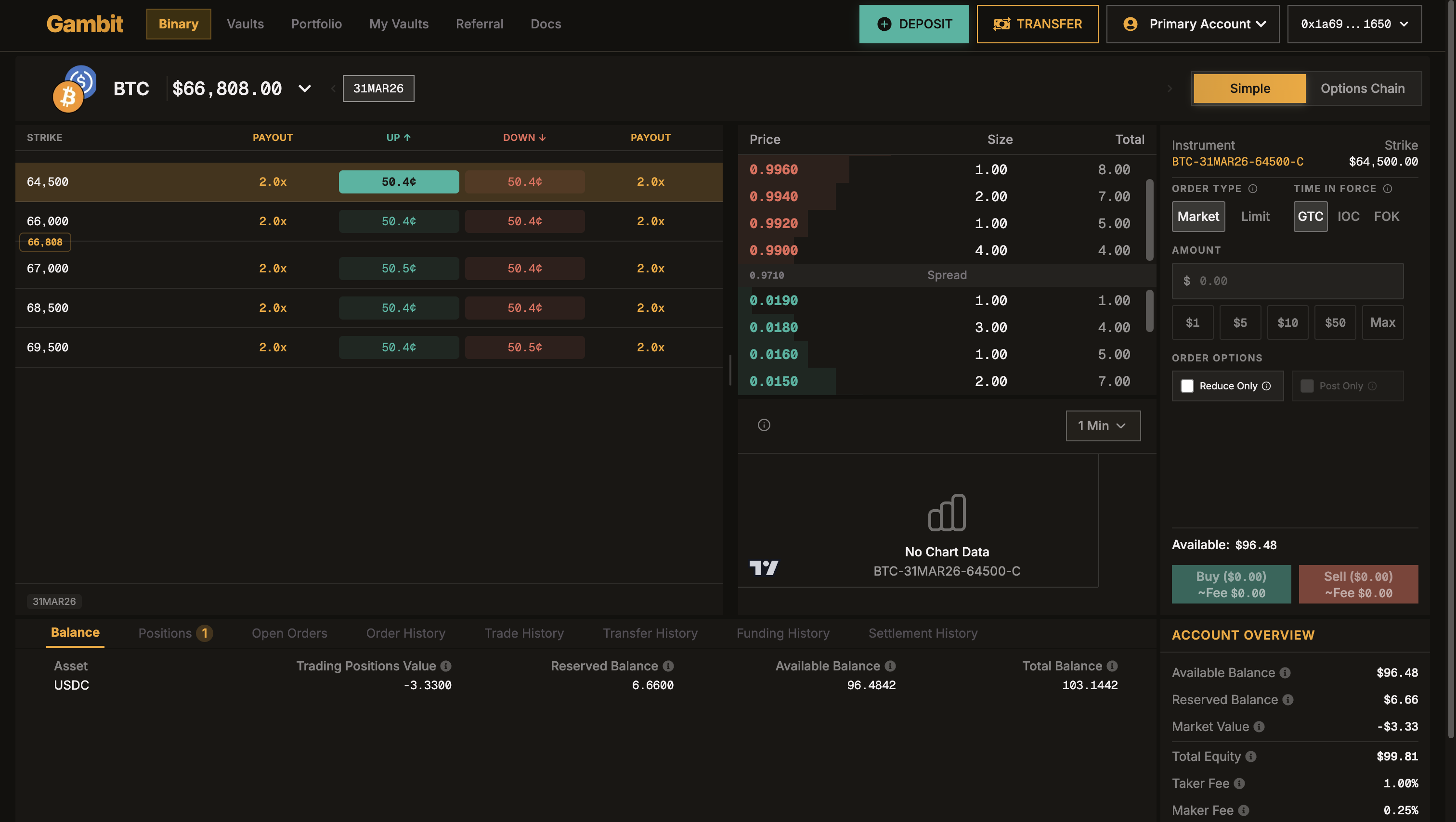 Annotated screenshot of the full trading page.