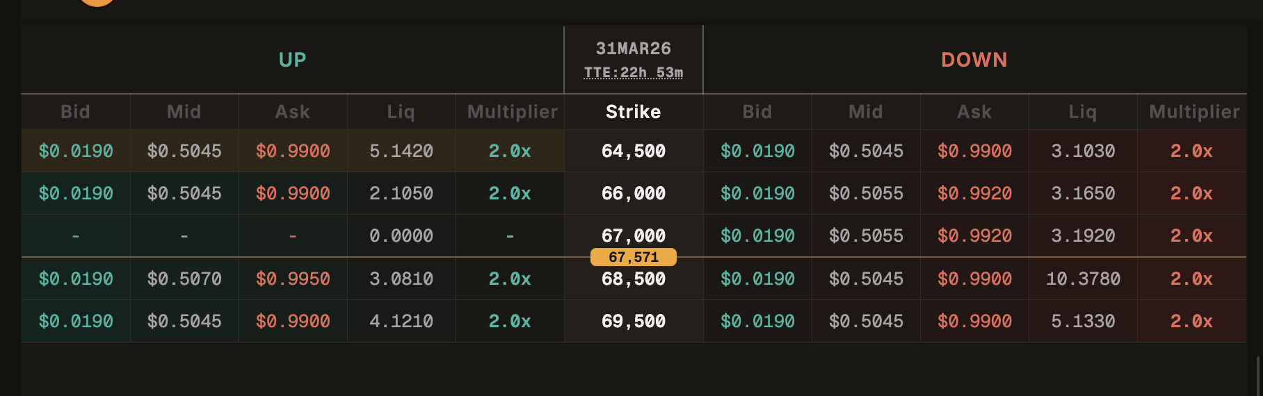 Screenshot of the options chain showing instruments with strike prices.