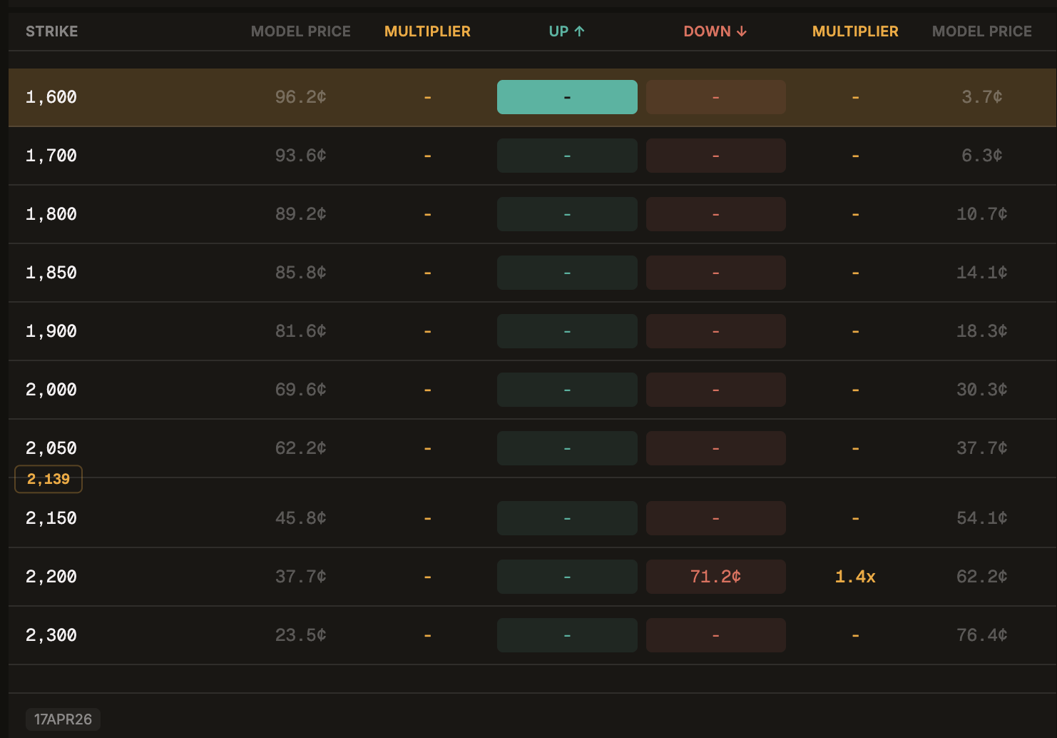 Screenshot of the simple mode showing a single instrument.